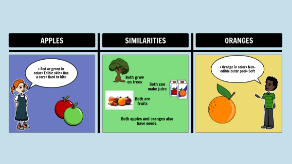 Compare and Contrast with a T-Chart  Compare and Contrast Template