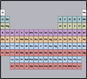 First 20 Elements Storyboard by oliversmith