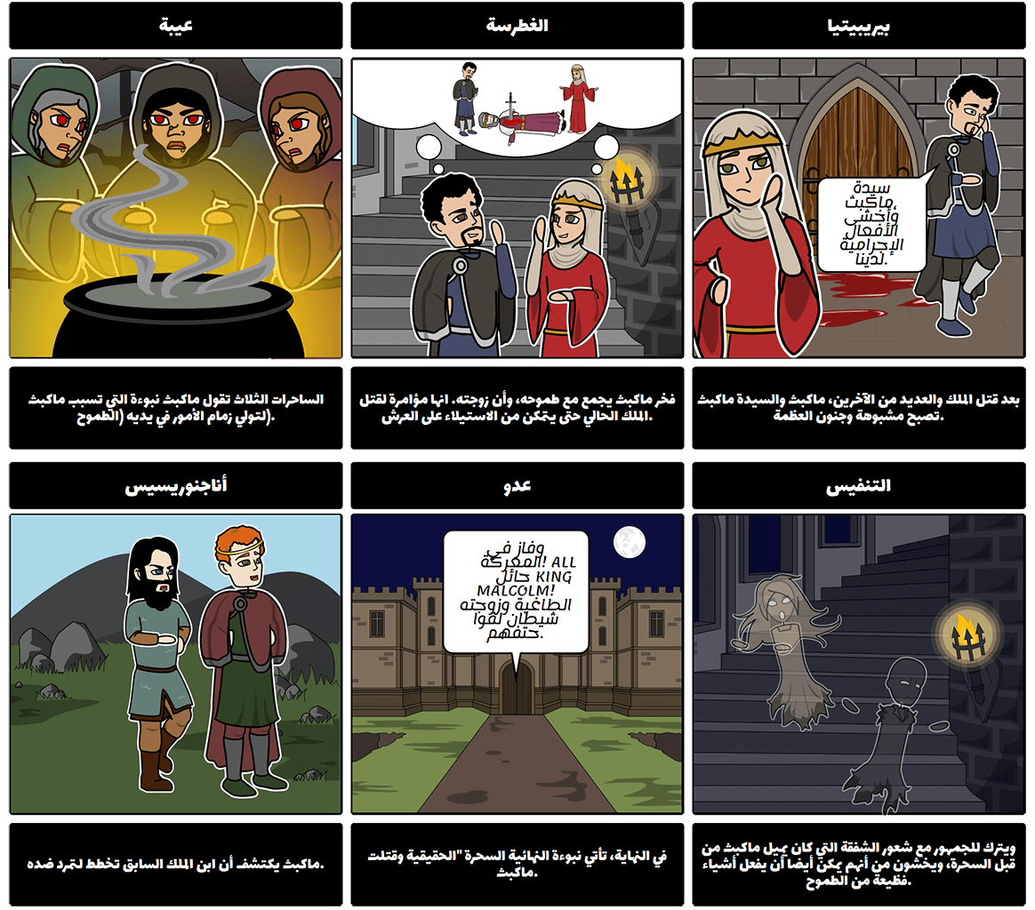 مثال القصة المصورة للتعليم، ماكبث