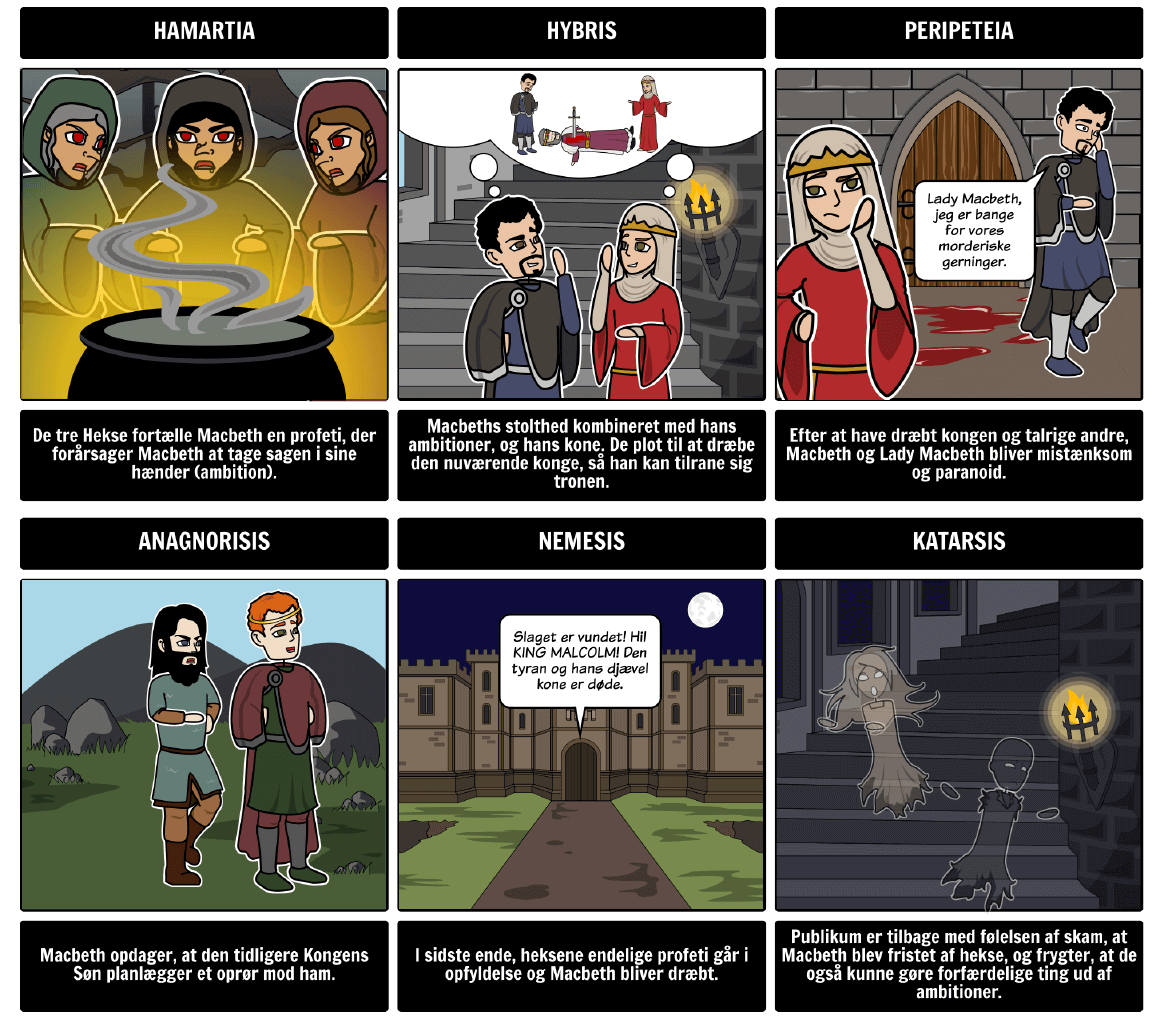 Storyboard Eksempel for uddannelse, Macbeth