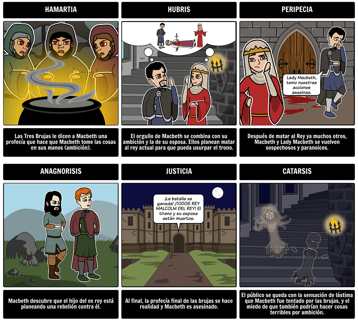 Ejemplo de Storyboard para educación, Macbeth