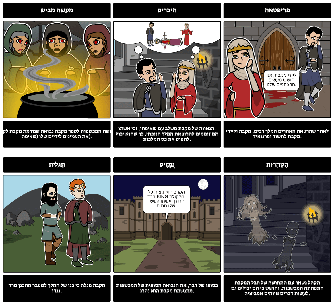 דוגמא Storyboard לחינוך, מקבת