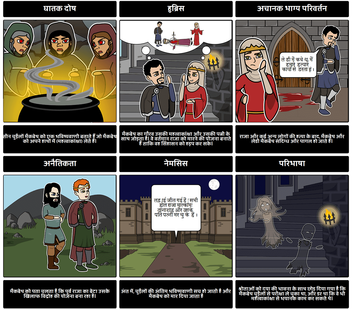 शिक्षा के लिए स्टोरीबोर्ड उदाहरण, मैकबेथ