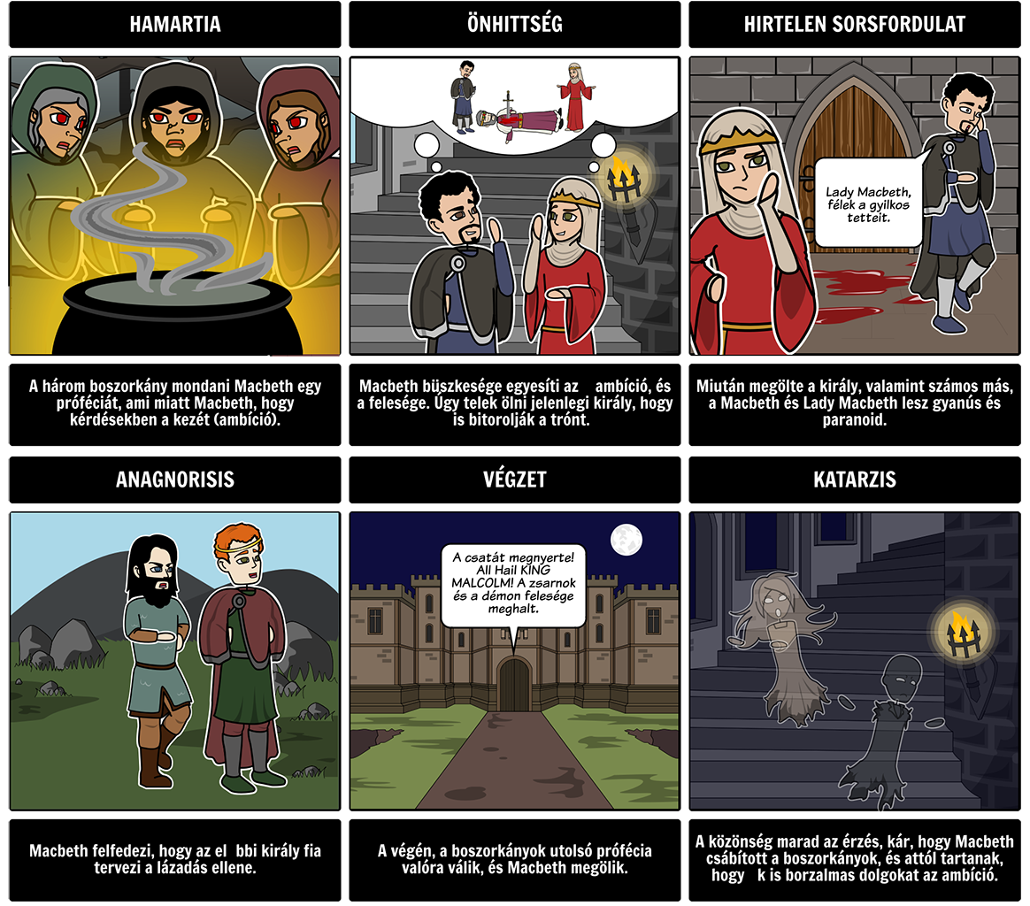 Storyboard példa az oktatás, Macbeth