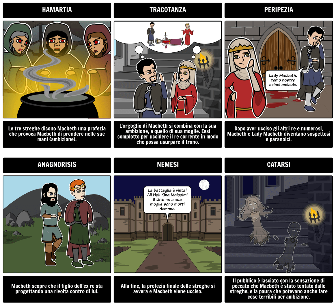 Esempio Storyboard per l'istruzione, Macbeth