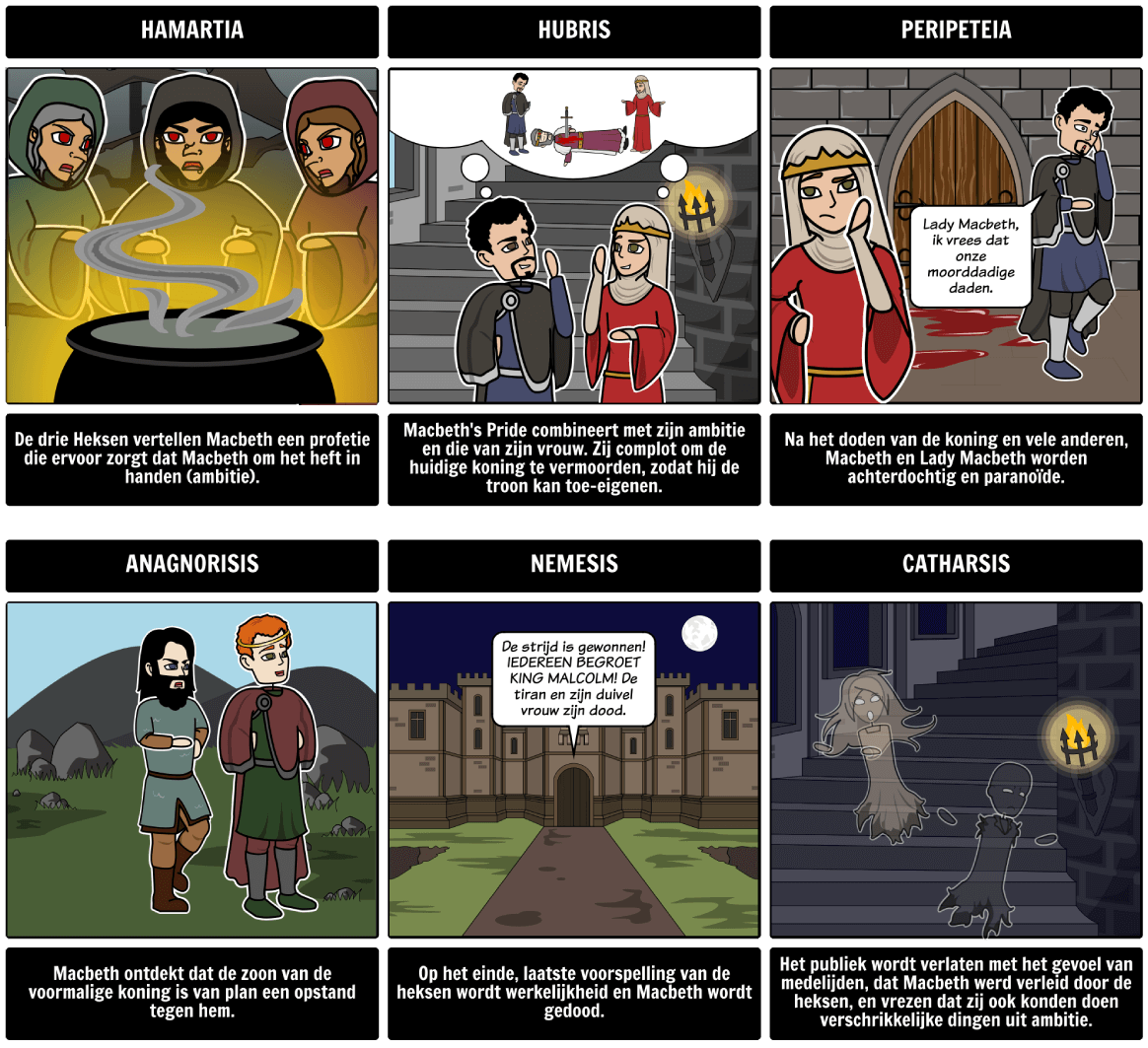 Storyboard Voorbeeld voor het onderwijs, Macbeth