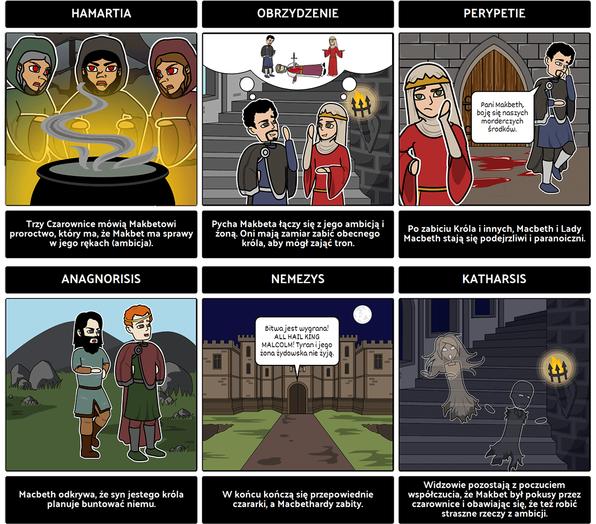 Storyboard Przykład edukacji, Macbeth