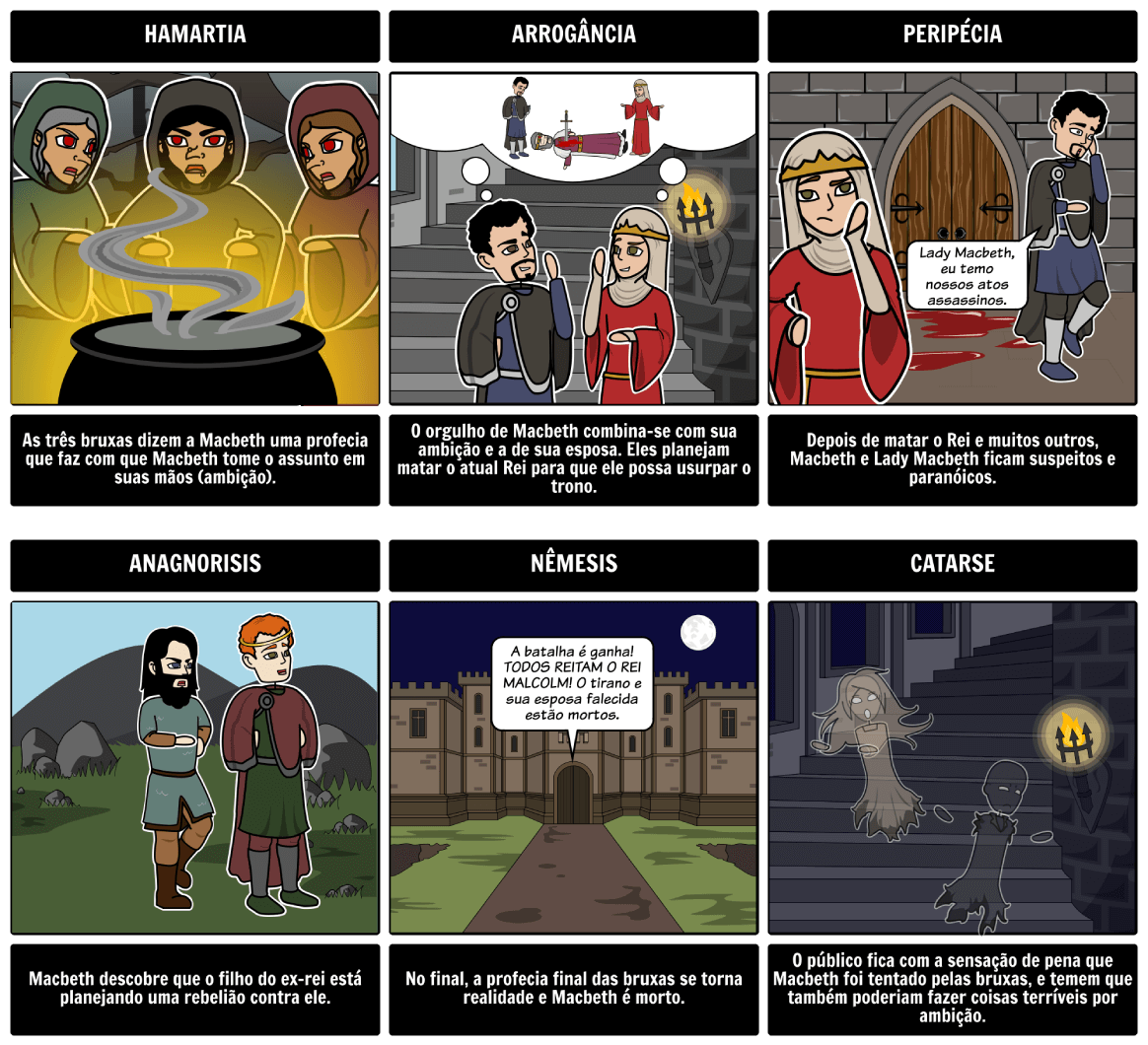 Storyboard Exemplo para educação, Macbeth