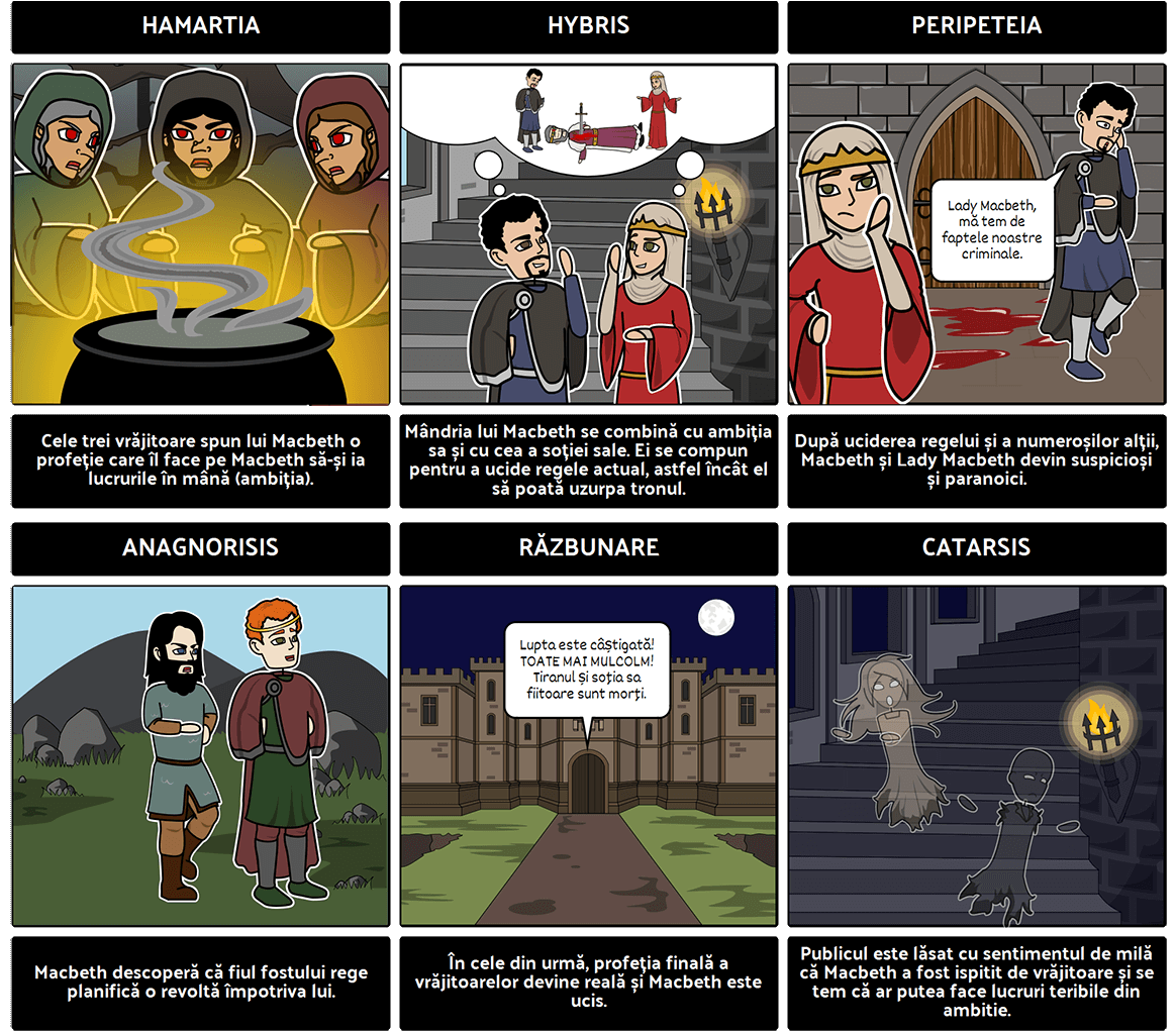 Storyboard Exemplu pentru educație, Macbeth