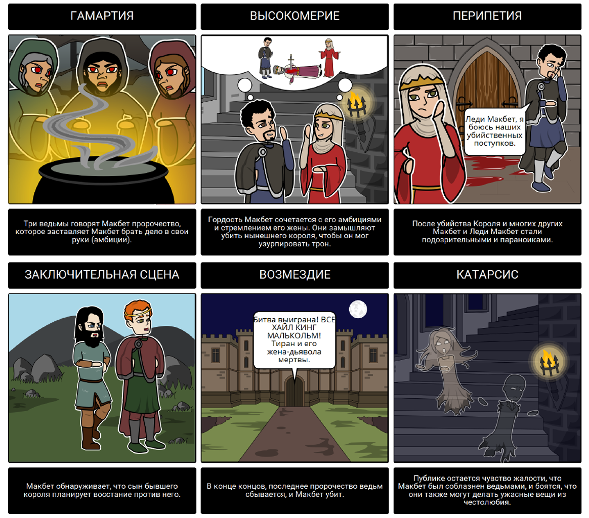 Пример раскадровки для образования, Макбет