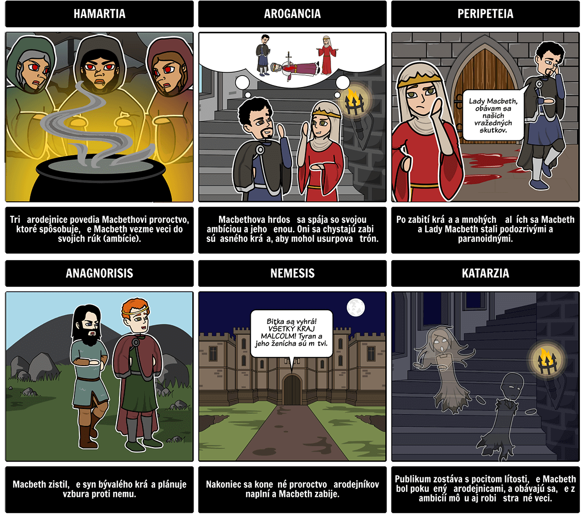 Storyboard Príklad vzdelávania, Macbeth