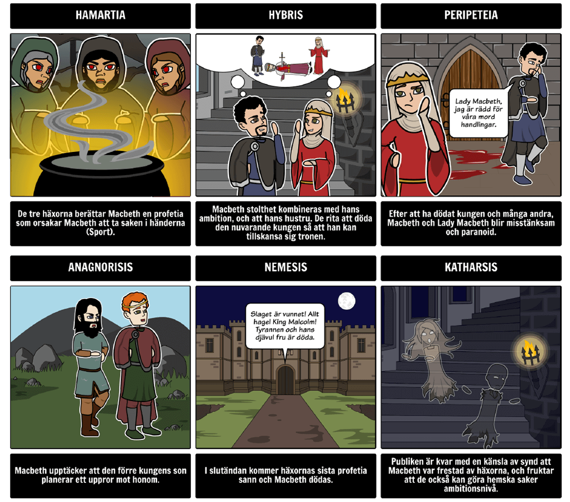 Storyboard Exempel för utbildning, Macbeth