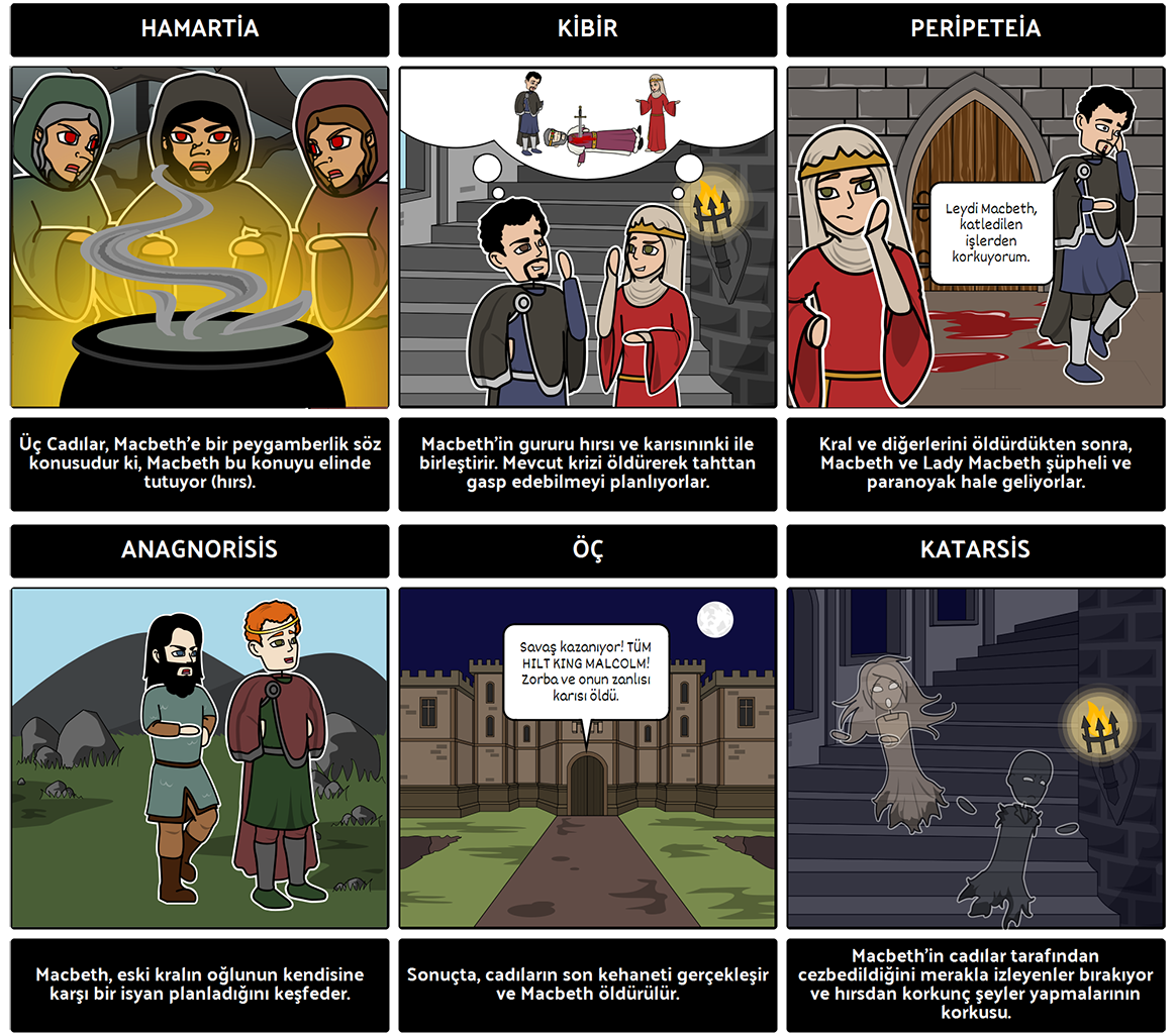Storyboard Eğitim örneği, Macbeth