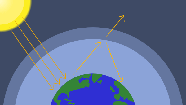 Greenhouse Effect Chart