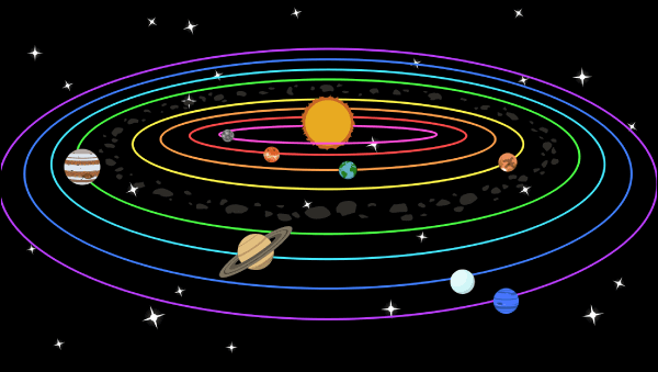 Activități Ale Sistemului Solar Sistemul Solar Pentru Copii