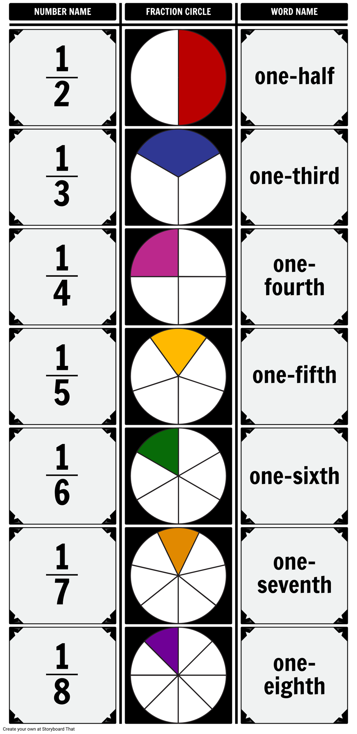 unit-fraction-chart-storyboard-od-anna-warfield