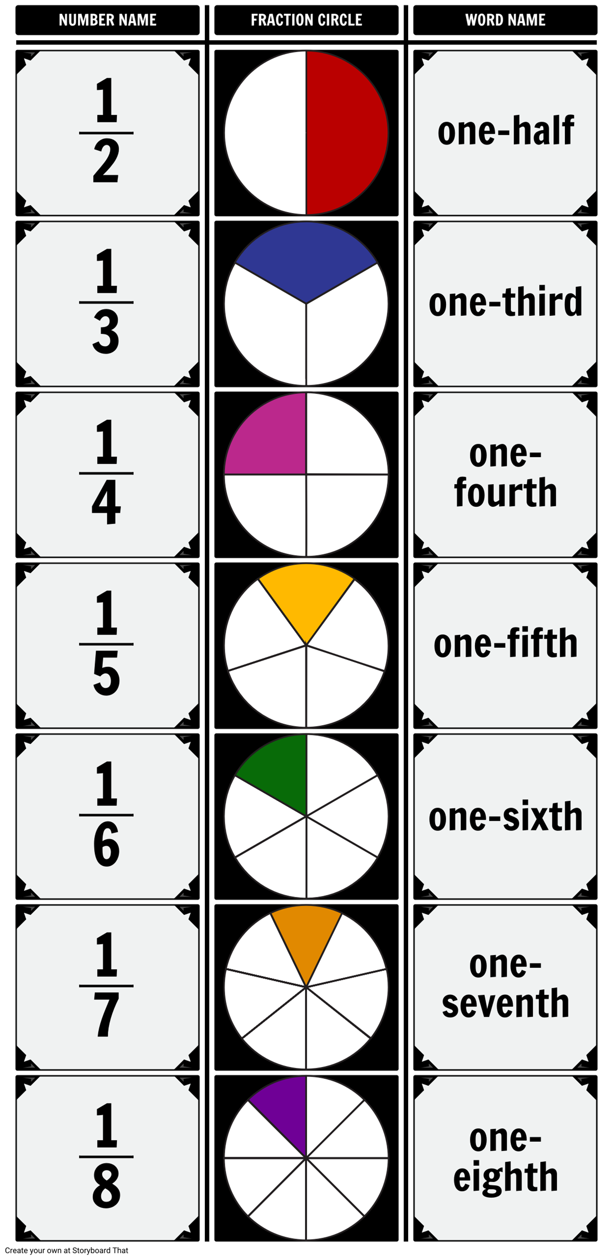 Unit Fraction Chart Storyboard Od Anna warfield