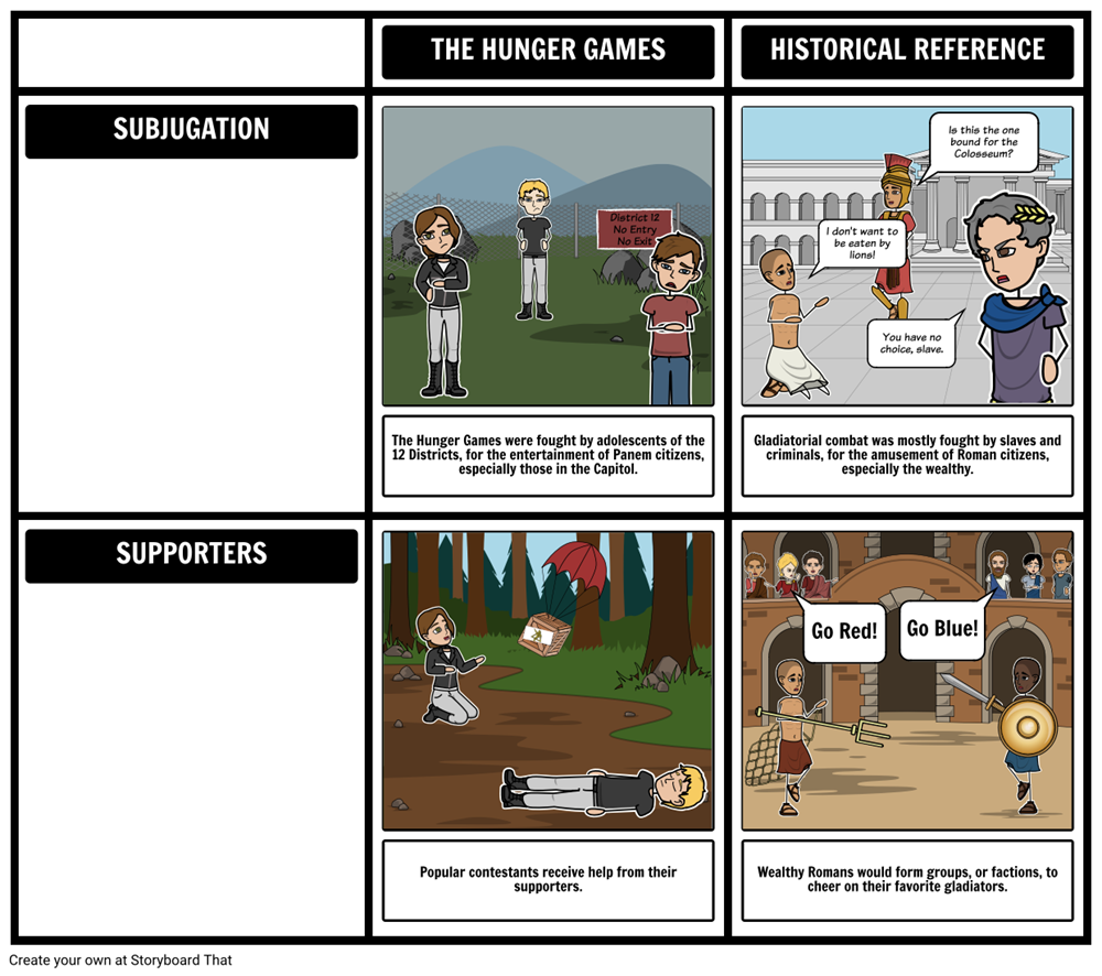 The Hunger Games Summary, Characters & Theme Activities