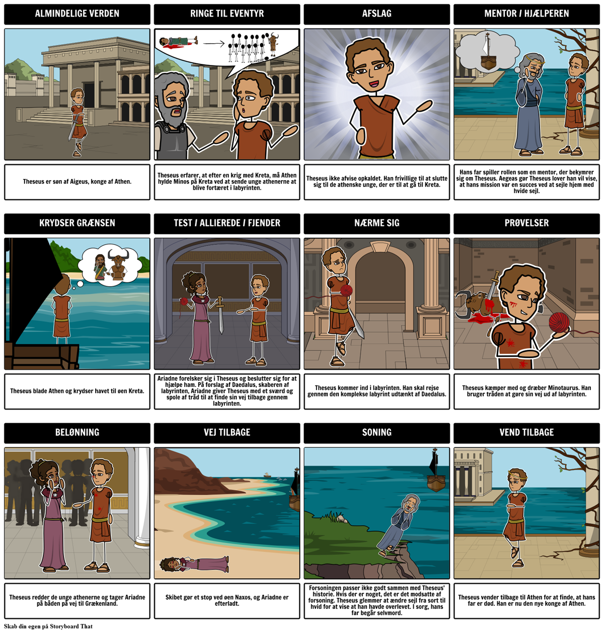 Theseus Heroic Journey Storyboard by daexamples