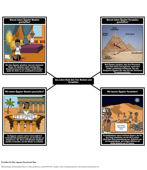 Einführung in das Alte Ägypten Mumien und Pyramiden Einführung in das Alte Ägypten Mumien und Pyramiden