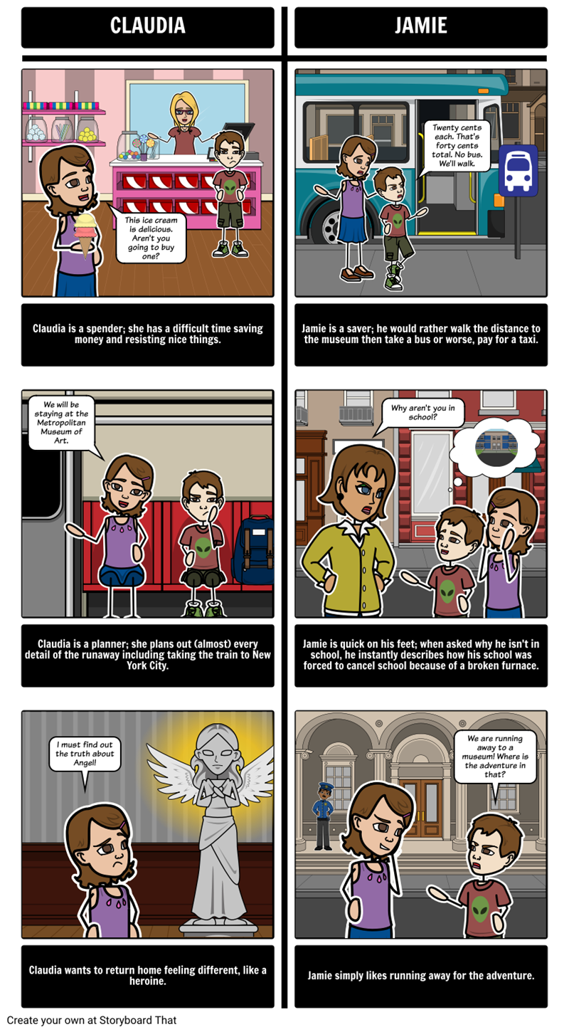 From the Mixed Up Files of Mrs Basil E Frankweiler Activities