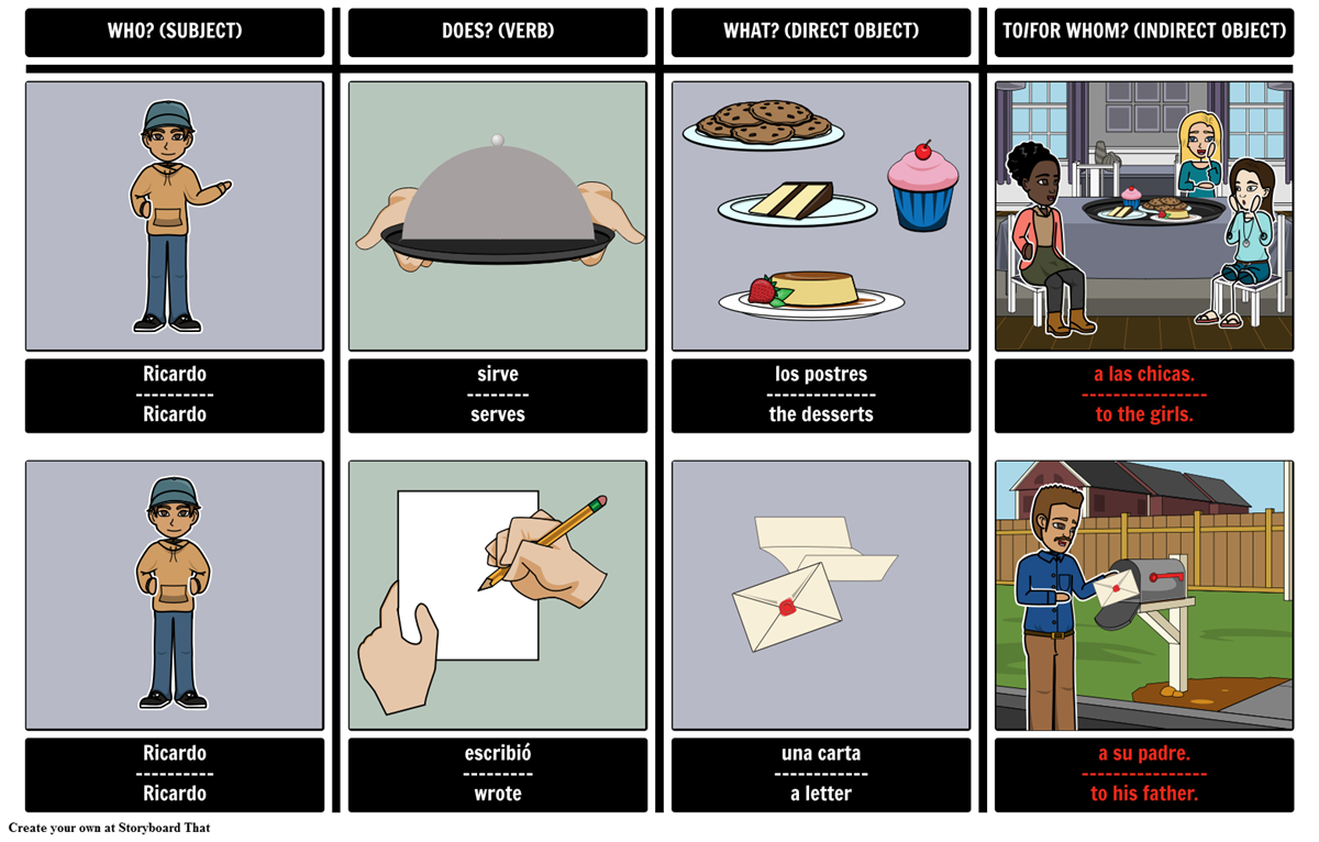 direct-and-indirect-object-pronouns-spanish-lesson-plans