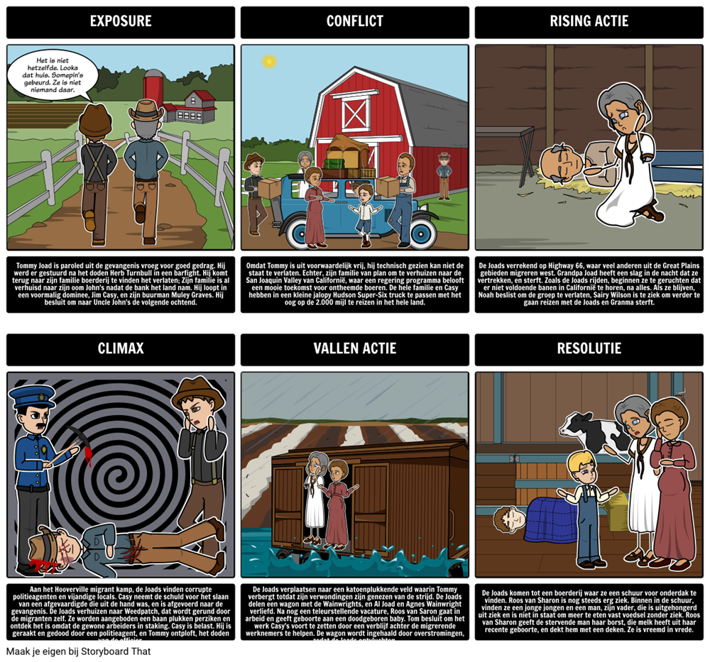 Plot Diagram Voor The Grapes of Wrath Storyboard