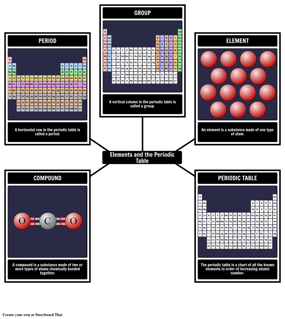 introduction-to-periodic-table-vocabulary