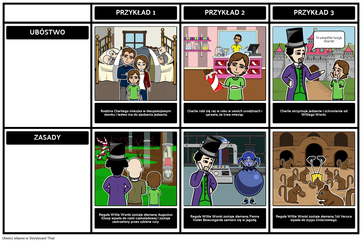Plan Wydarzeń Charlie I Fabryka Czekolady Charlie i Fabryka Czekolady Storyboard Przez pl-examples