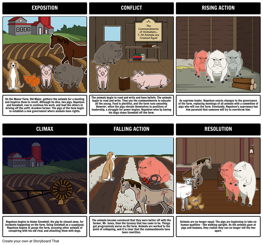 animal-farm-summary-activity-plot-diagram