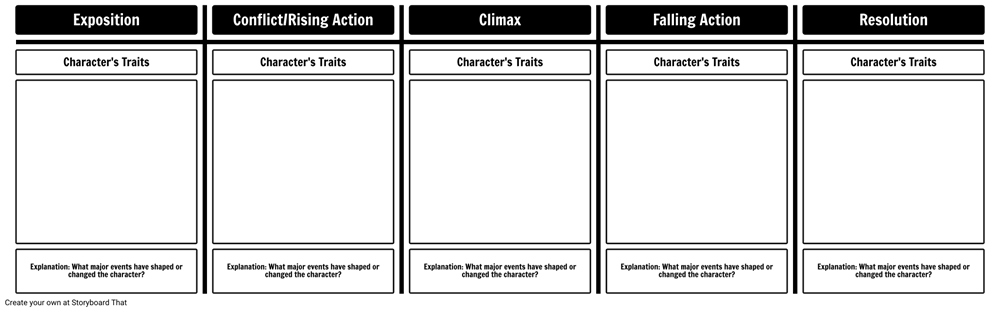 character-development-definition-character-analysis-template