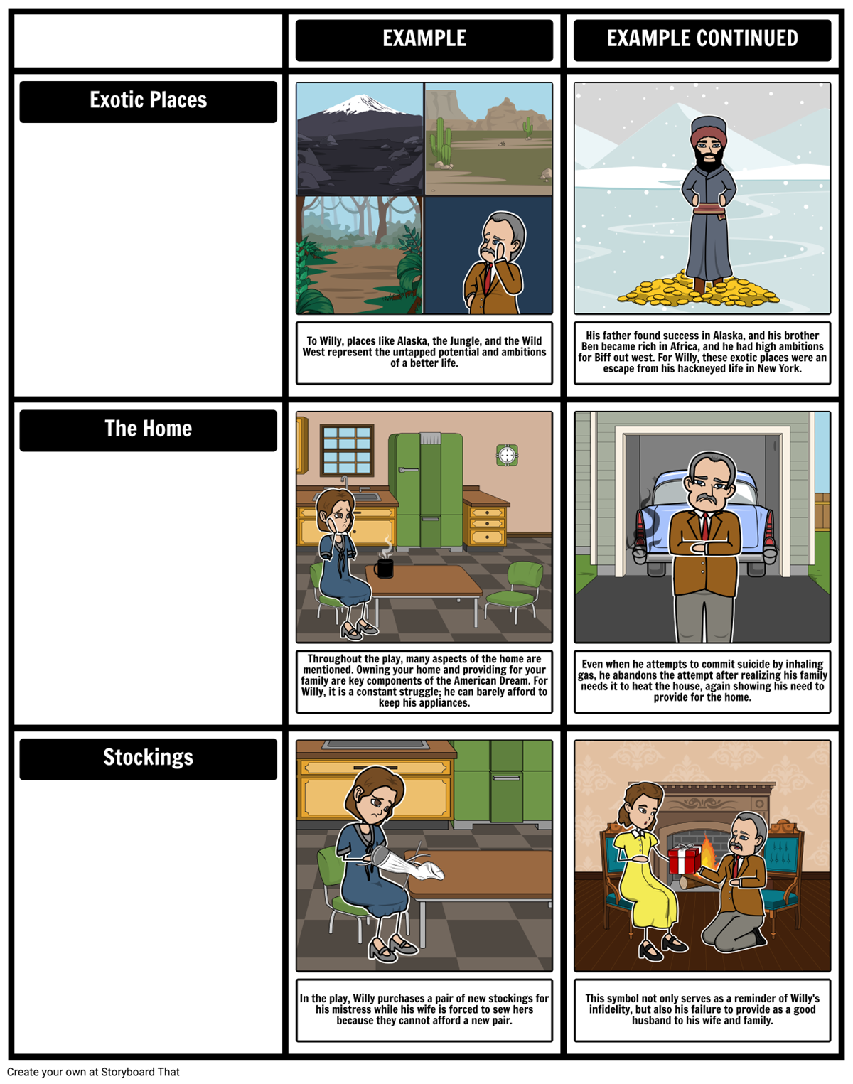 Willy Loman Tragic Hero Death of a Salesman Summary