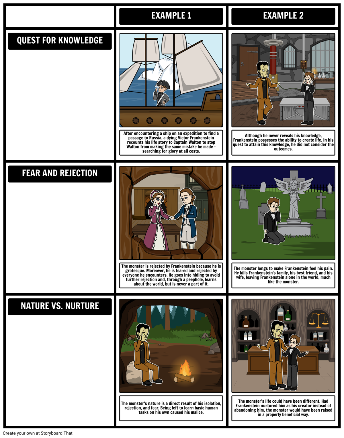 Frankenstein Summary Frankenstein Themes & Analysis