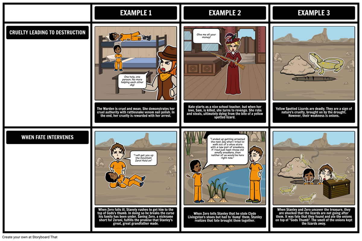 Holes - Theme Storyboard von rebeccaray