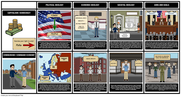 Communism vs Captialism Compare and Contrast Activity