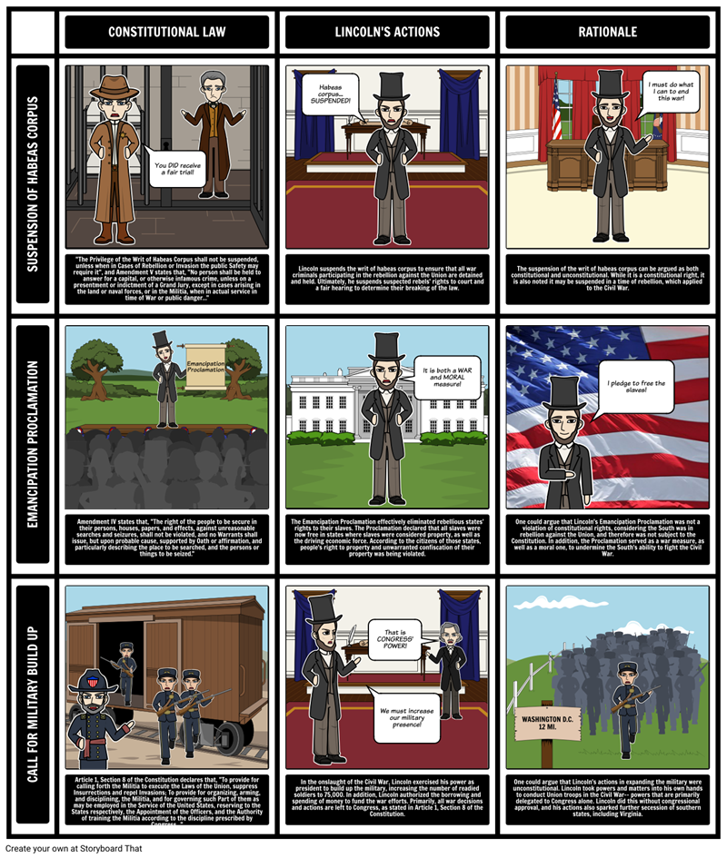 Abraham Lincoln Timeline Presidency of Abraham Lincoln