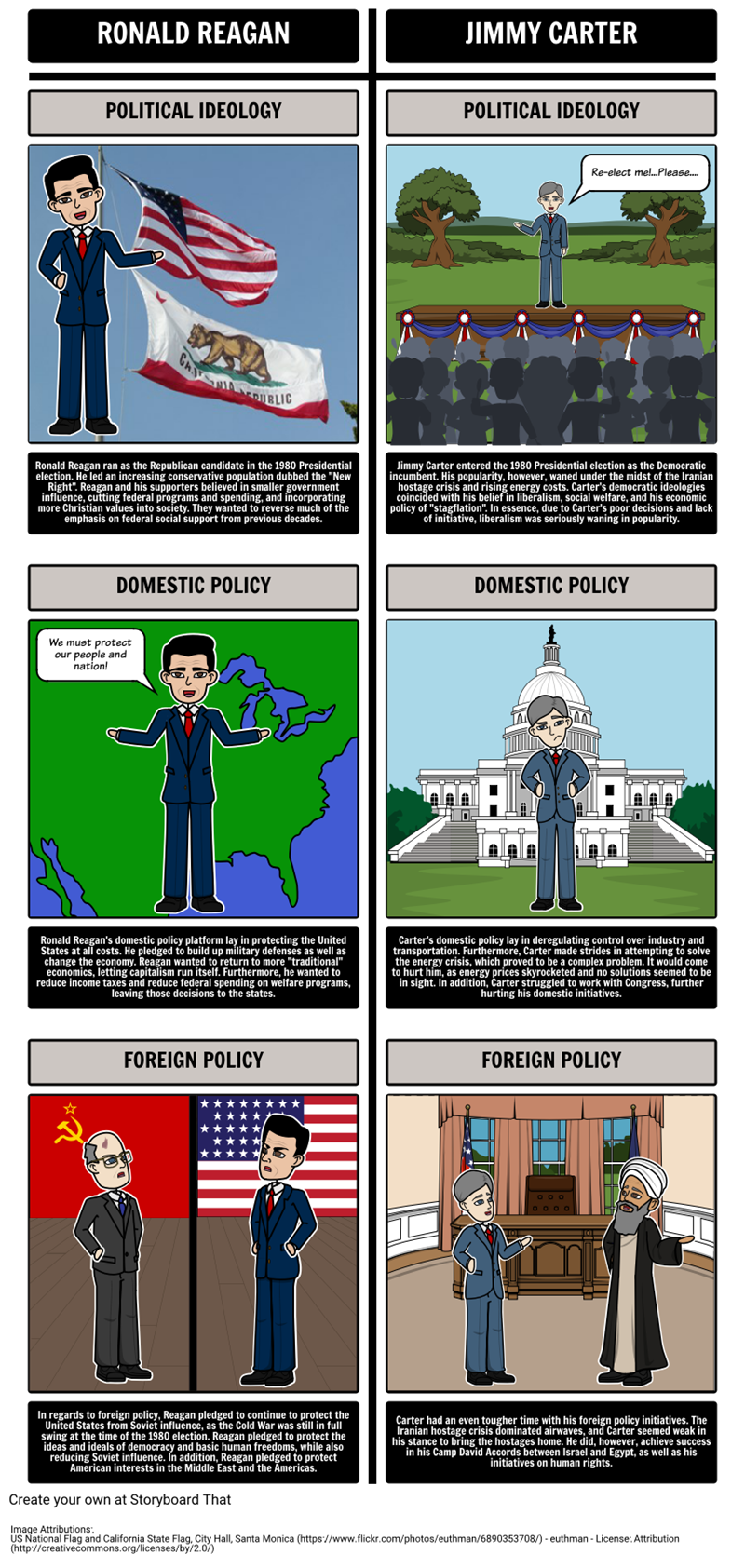 Reaganomics ronald reagan presidency 1980s america