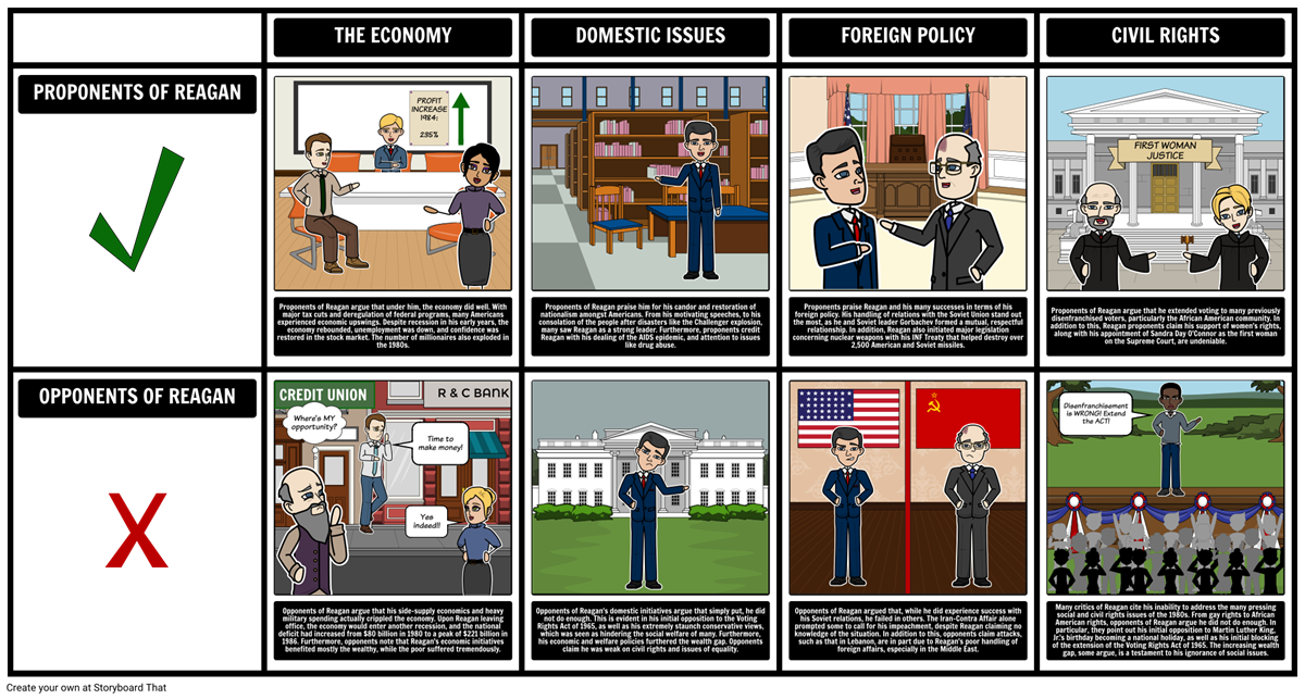 Reaganomics | Ronald Reagan Presidency & 1980s America