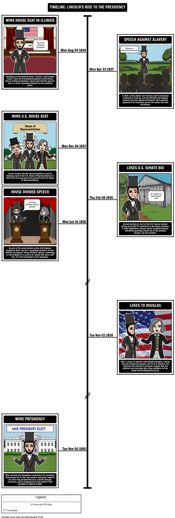 Abraham Lincoln Timeline | Presidency of Abraham Lincoln