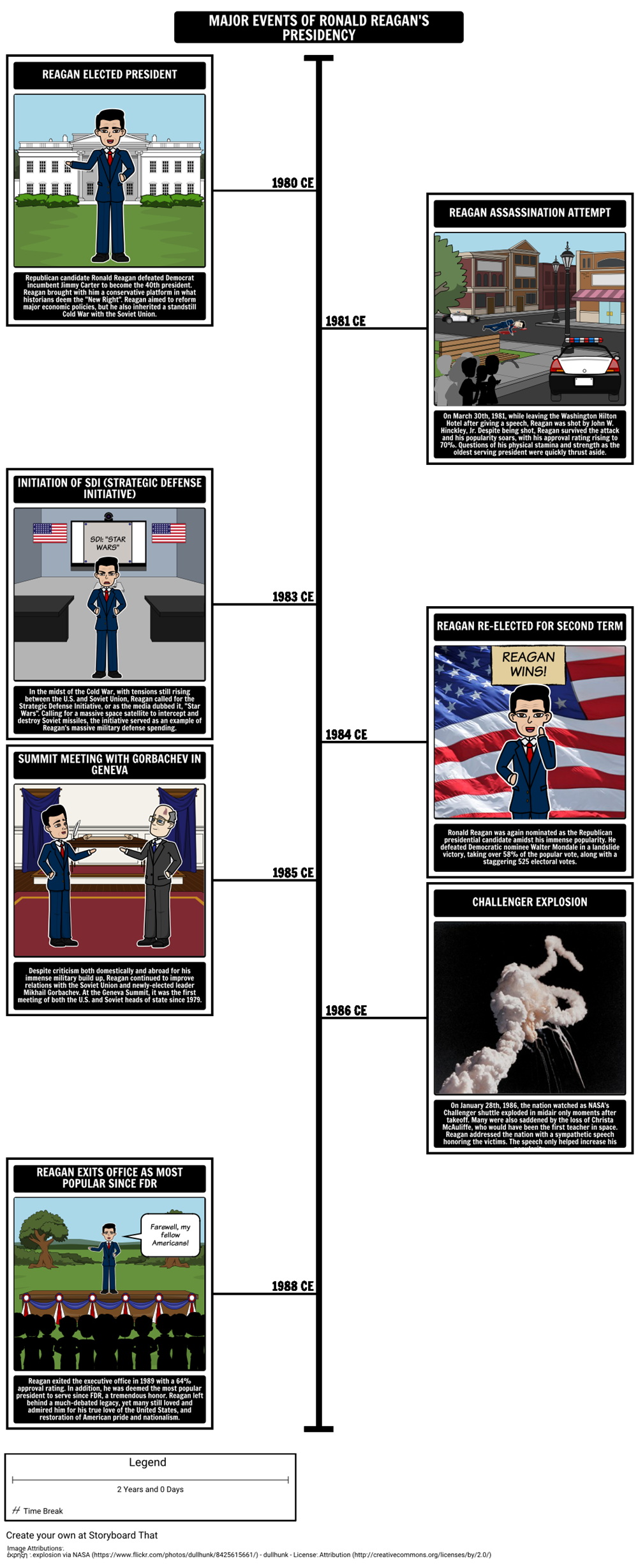 Reaganomics ronald reagan presidency 1980s america