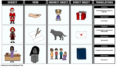 les pronoms d'objet direct et indirect