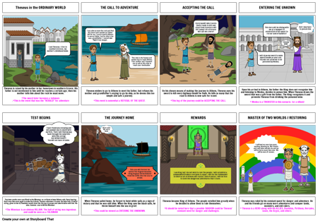 The Hero's Journey:  Theseus