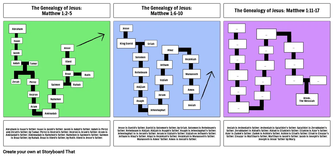 Genealogy of Jesus