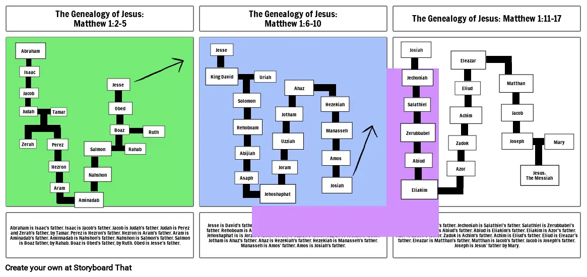 Genealogy of Jesus