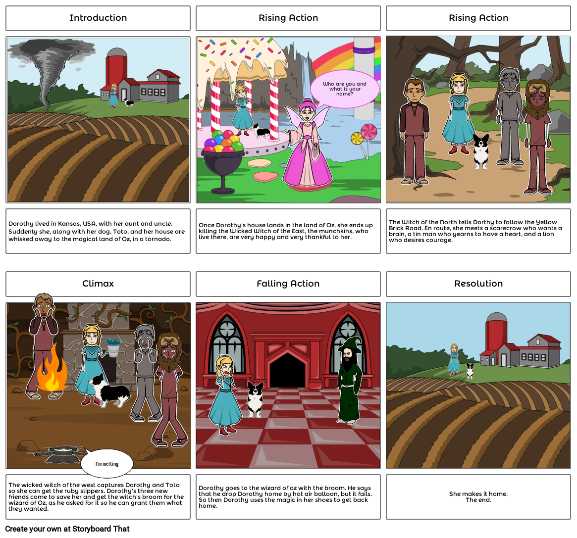 the-wizard-of-oz-storyboard-storyboard-by-008b5442