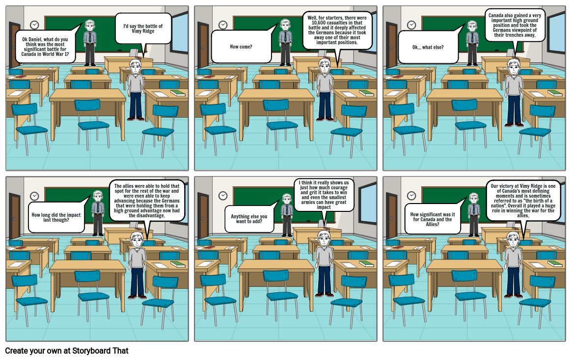 WW1 significant battle Storyboard by 00e8228b