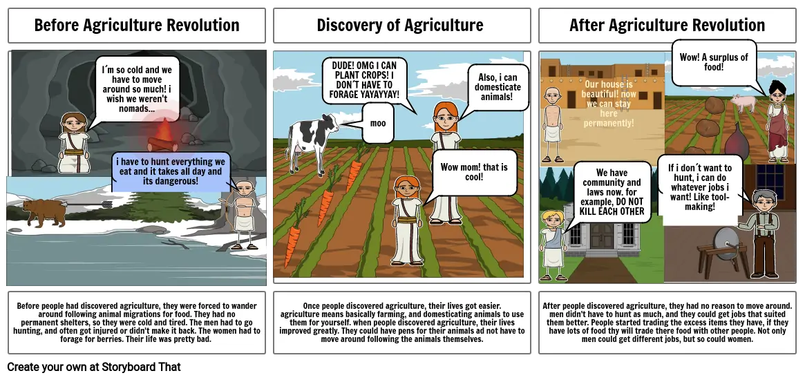 Social Studies 6 Agriculture Revolution