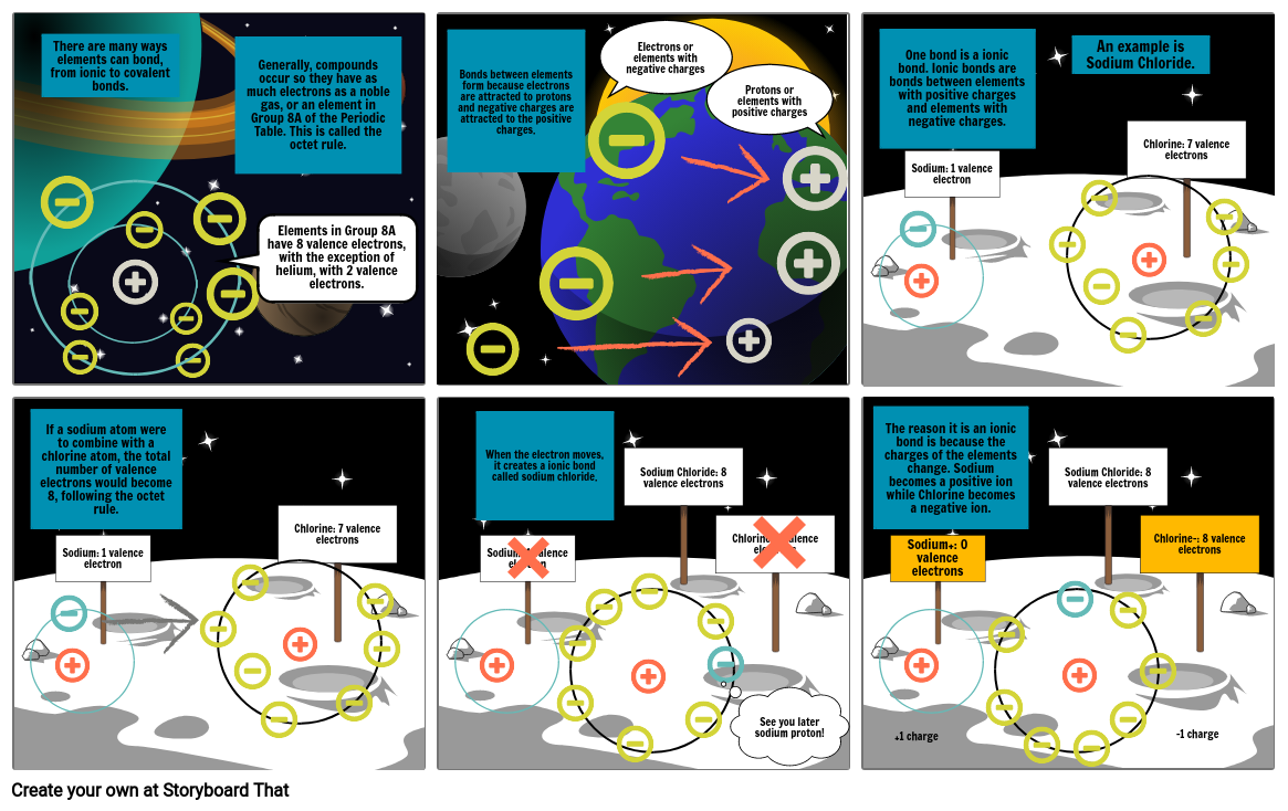 atoms-storyboard-by-015ff530