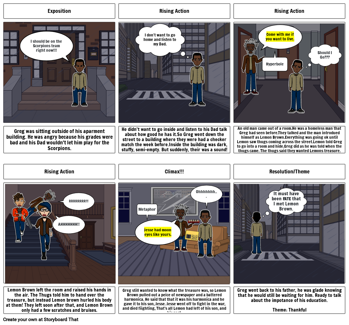 The Treasure Of Lemon Brown Comic Strip Storyboard 