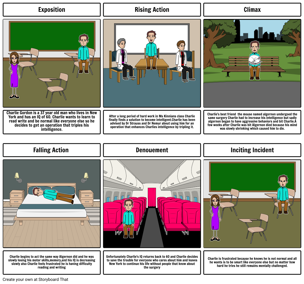 Flowers for algernon Storyboard by 020b6d6c